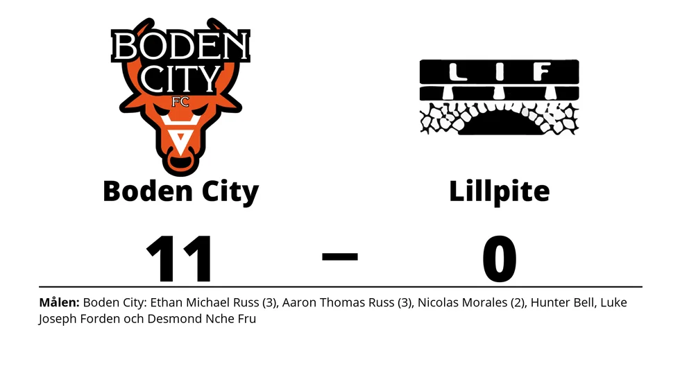Boden City FC vann mot Lillpite IF