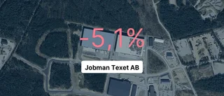 Jobman Texet AB ser tillbaka på plus 84,4 procent