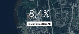 Så ser årsredovisningen ut för Install Infra i Norr AB