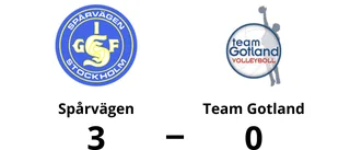 Team Gotland utan chans mot Spårvägen i Forsgrenska, Södermalm