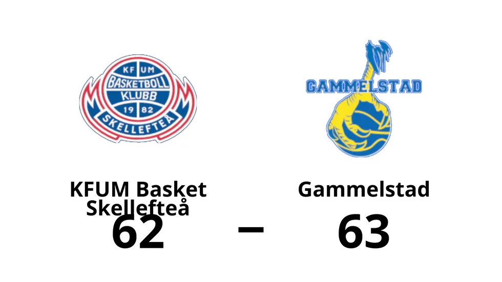 KFUM Basket Skellefteå förlorade mot Gammelstads Basket