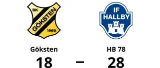 Hemmaförlust för Göksten - 18-28 mot HB 78