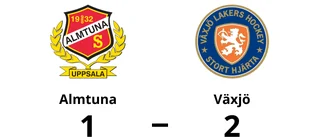 Almtuna förlorade mot Växjö i kvalserie till J20 nationell herr