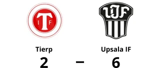 Tre mål av Elin Brådenmark när Upsala IF vann