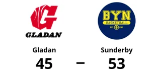 Seger med 53-45 för Sunderby mot Gladan