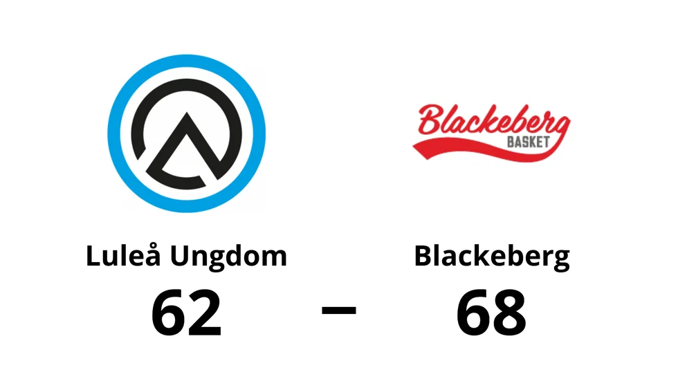 Luleå Basket Ungdom förlorade mot KFUM Blackeberg
