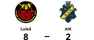 Luleå utklassade AIK på hemmaplan