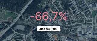 Här är siffrorna som visar hur det gick för Lifco AB (Publ) under 2023