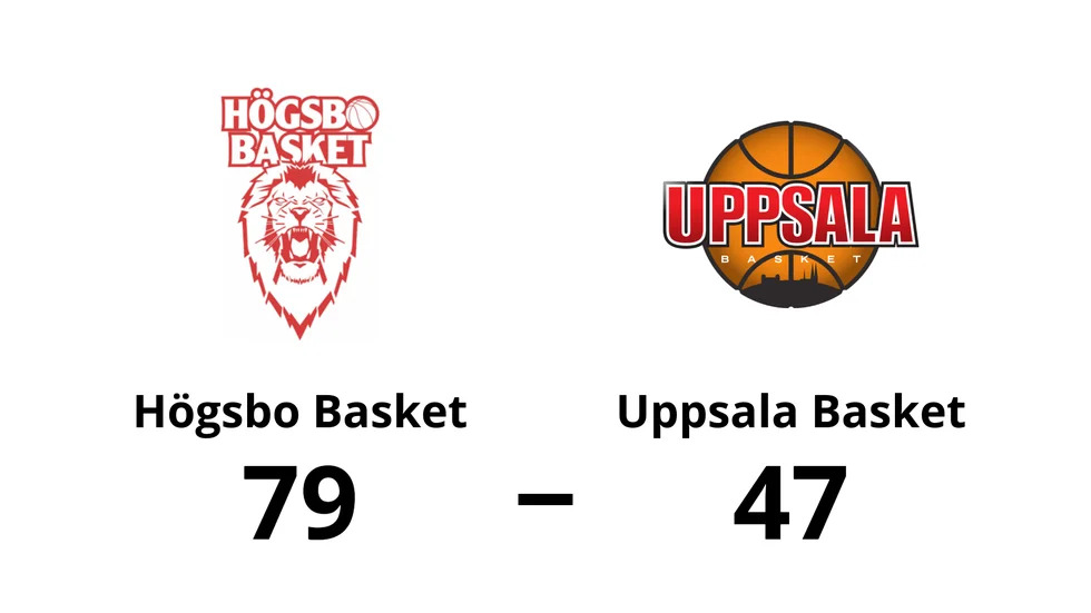 Högsbo Basket vann mot Uppsala Basket