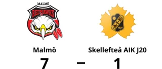 Malmö utklassade Skellefteå AIK J20 – vann med 7-1