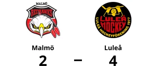 Luleå vann med 4-2 mot Malmö