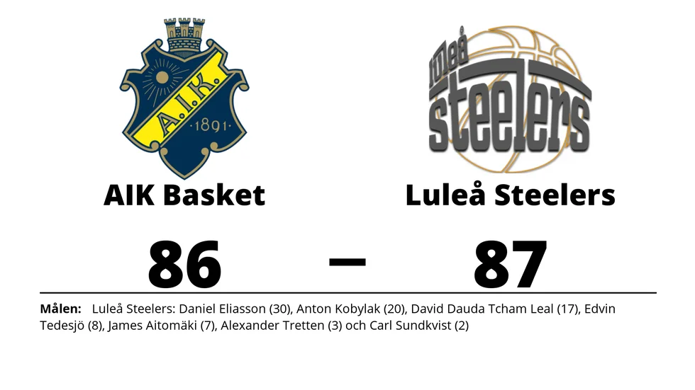 AIK Basket förlorade mot Luleå Steelers