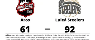 Luleå Steelers vann och är ny serieledare