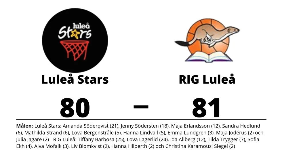 Luleå Stars Basketklubb förlorade mot RIG Luleå