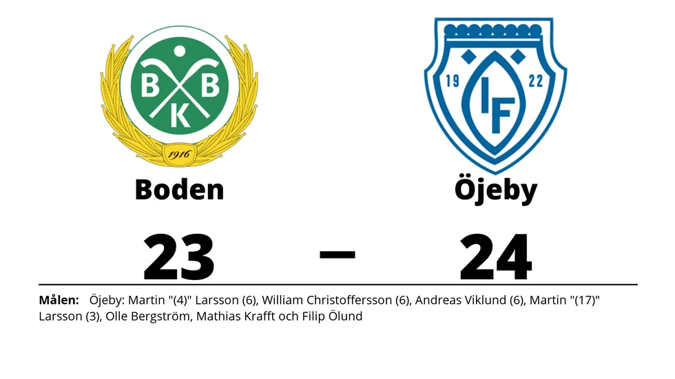 Bodens BK HF U förlorade mot Öjeby IF