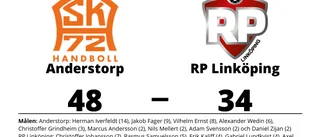 RP Linköping utklassat av Anderstorp borta