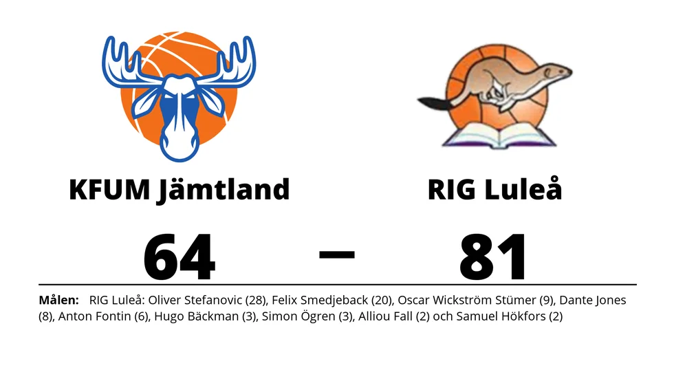 Jämtland Basket förlorade mot RIG Luleå