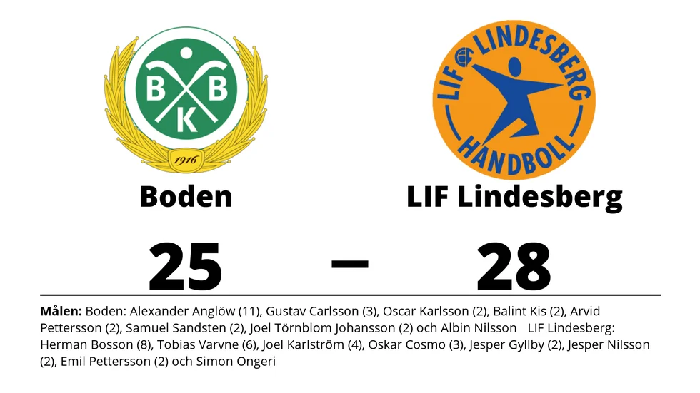 Bodens BK HF förlorade mot LIF Lindesberg