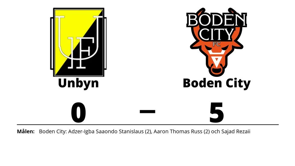 Unbyns IF förlorade mot Boden City FC