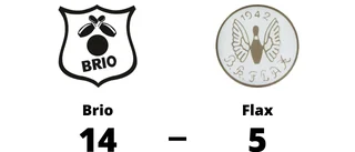 Storförlust när Flax föll mot Brio i Nyköpings Bowlinghall