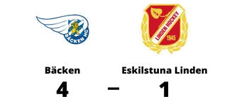 Eskilstuna Linden föll på bortaplan mot Bäcken