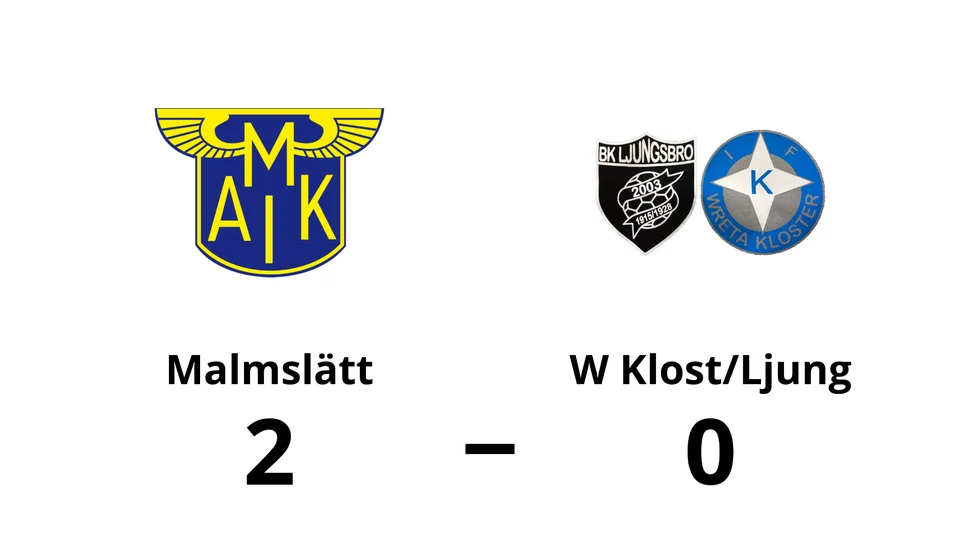 Malmslätts AIK vann mot IFK Wreta Kloster B/BK Ljungsbro