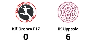 Obesegrade matchraden förlängd för IK Uppsala
