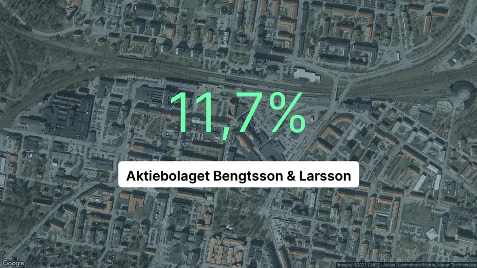 Illustrationen visar rörelsemarginalen för Bengtsson & Larsson för det senaste året. Bakgrunden är en satellitbild över företagets adress.
