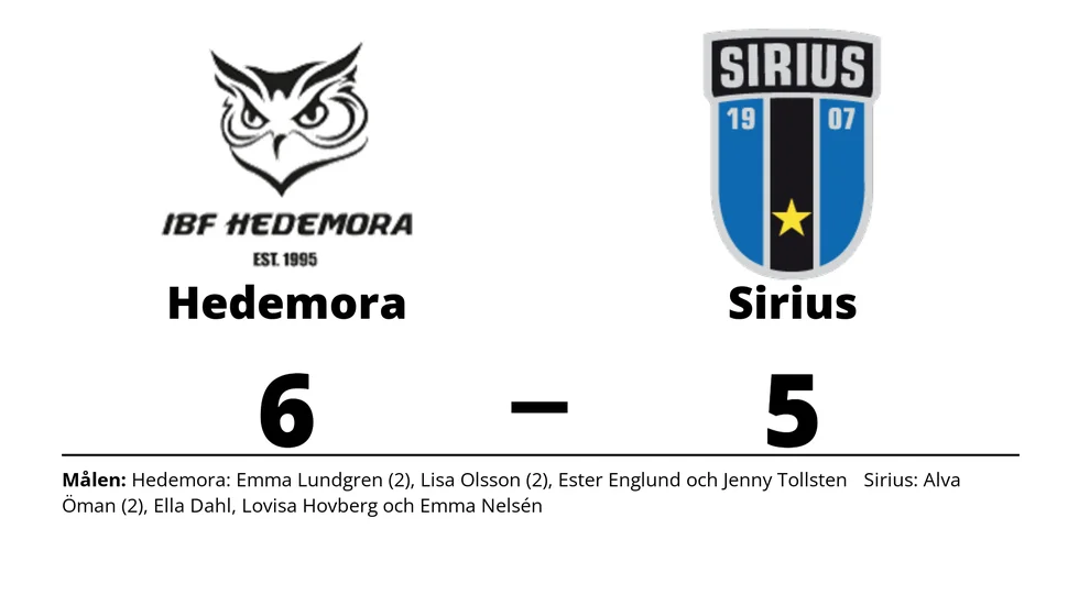 IBF Hedemora vann mot IK Sirius IBK