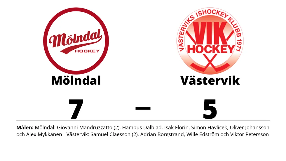 IF Mölndal Hockey vann mot Västerviks IK