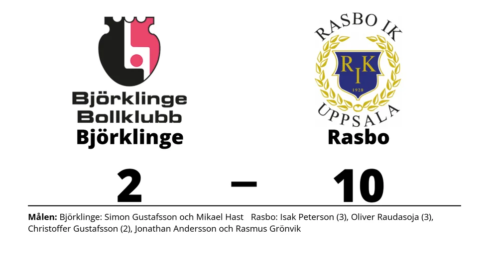 Björklinge BK förlorade mot Rasbo IK