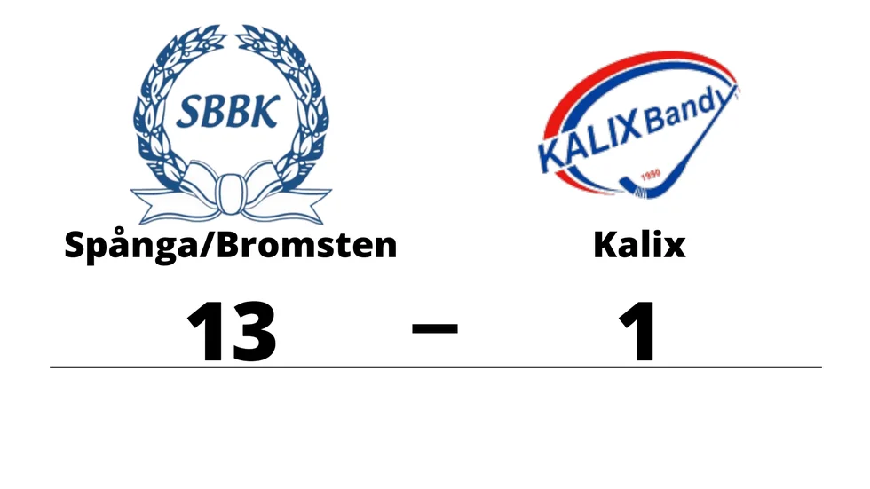 Spånga/Bromsten BK vann mot Kalix BF