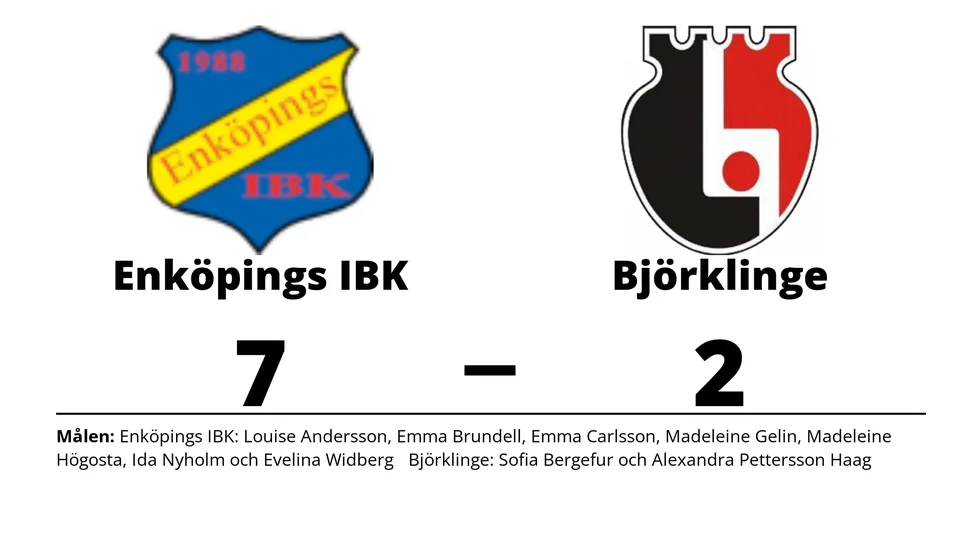 Enköpings IBK D2 vann mot Björklinge BK