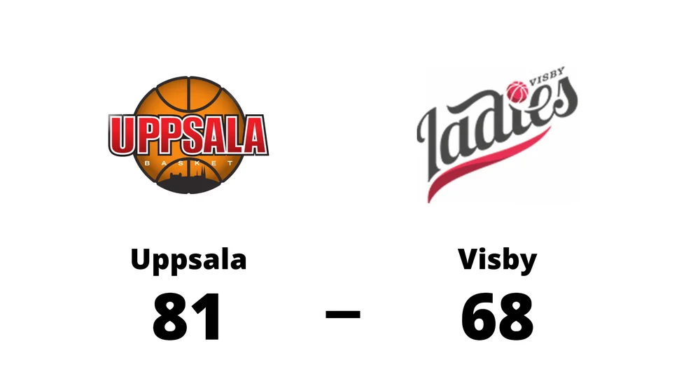 Uppsala Basket vann mot Visby Ladies