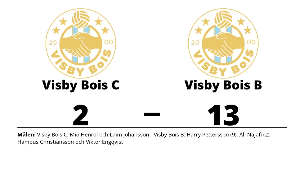 Visby BoIS C/Roma IF förlorade mot Visby BoIS B
