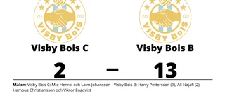 Målfest när Visby Bois B utklassade Visby Bois C