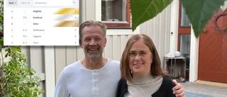 Camilla och Mikael driver eget – i toppkommun för företagande