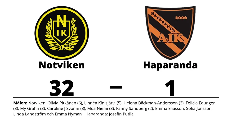Notvikens IK vann mot Haparanda AIK D1