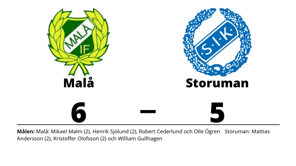 Malå IF vann mot Storumans IK