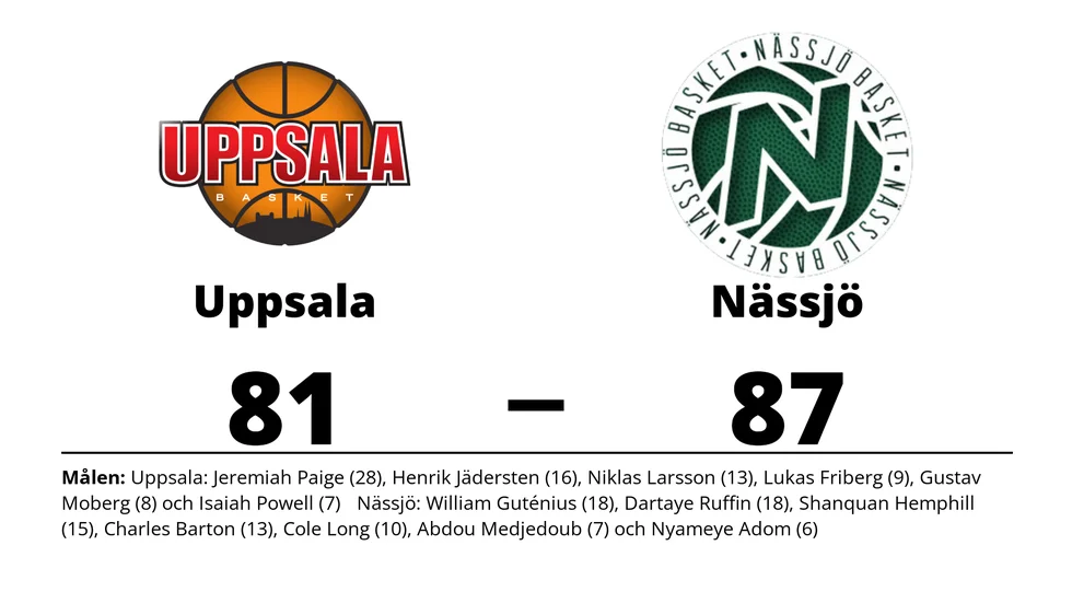 Uppsala Basket förlorade mot Nässjö Basket