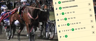 Byt ut namnsdagarna – det är dags för Mohamed och Ahmed