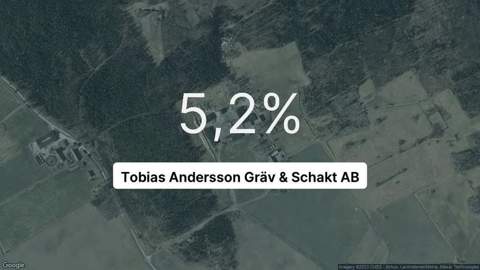 Illustrationen visar rörelsemarginalen för Tobias Andersson Gräv & Schakt för det senaste året. Bakgrunden är en satellitbild över företagets adress.