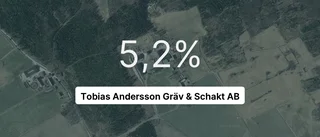 Tobias Andersson Gräv & Schakt AB: Nu är redovisningen klar - så ser siffrorna ut