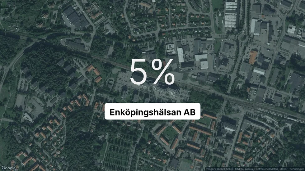 Illustrationen visar rörelsemarginalen för Enköpingshälsan för det senaste året. Bakgrunden är en satellitbild över företagets adress.