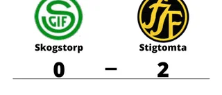 Skogstorp föll på hemmaplan mot Stigtomta