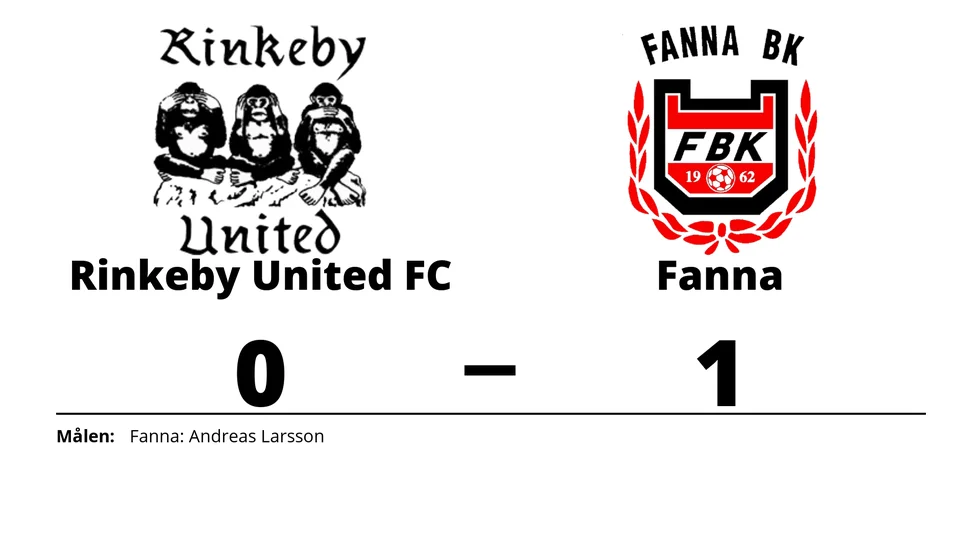 Rinkeby United FC förlorade mot Fanna BK