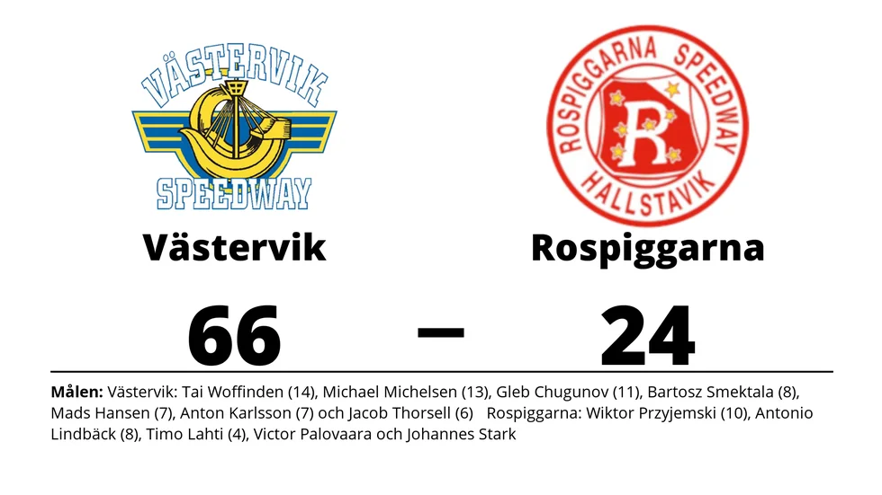 Västervik vann mot Rospiggarna