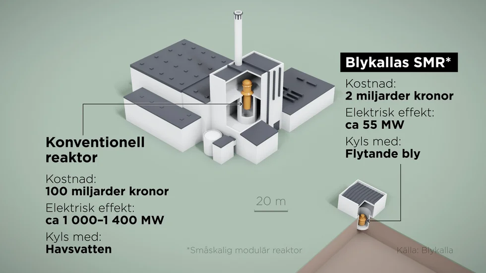 Blykallas SMR Sealer jämförd med en konventionell reaktor.