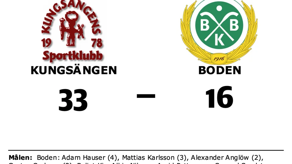 Kungsängens SK vann mot Bodens BK HF