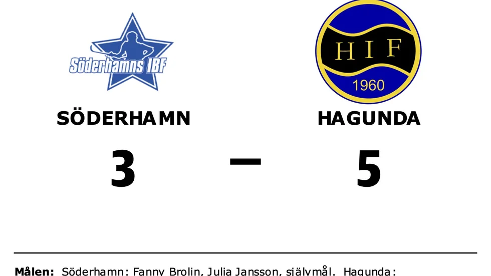 Söderhamns IBF förlorade mot Hagunda IF